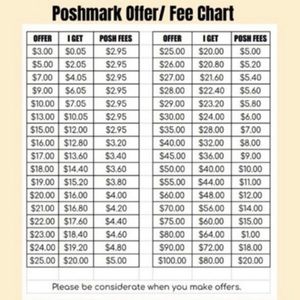 Poshmark Fee Chart